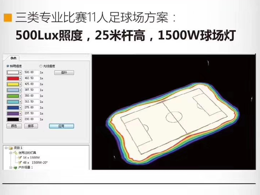 LED球场灯_足球场灯_篮球场灯_羽毛球馆灯