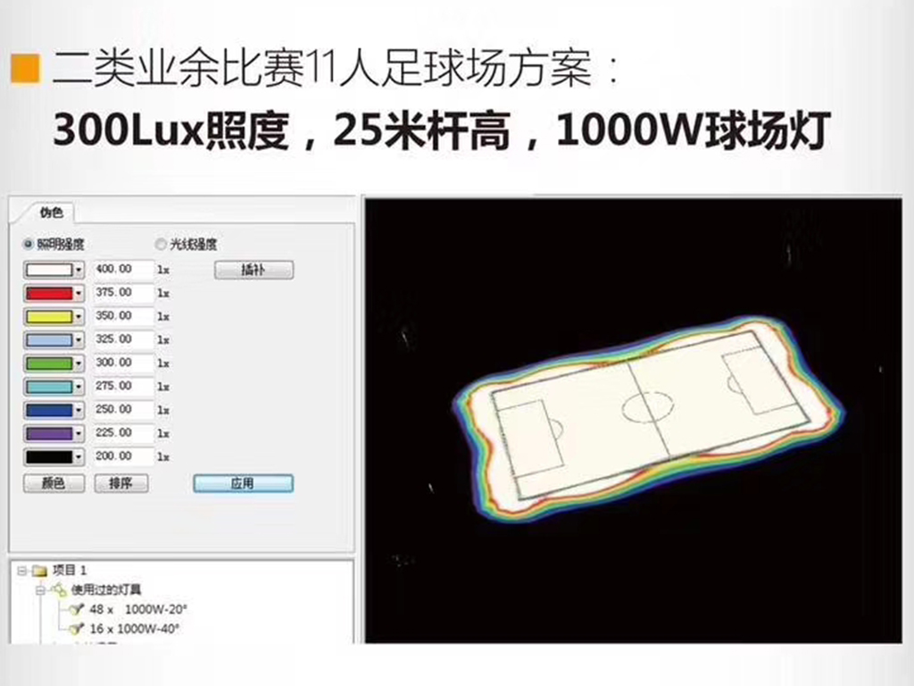 KAIYUN科亮照明,专业提供体育照明专用灯具 www.